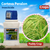 DuPont Pexalon Uses